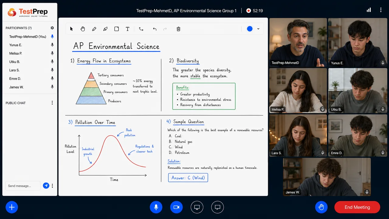 AP Environmental Science — group lesson