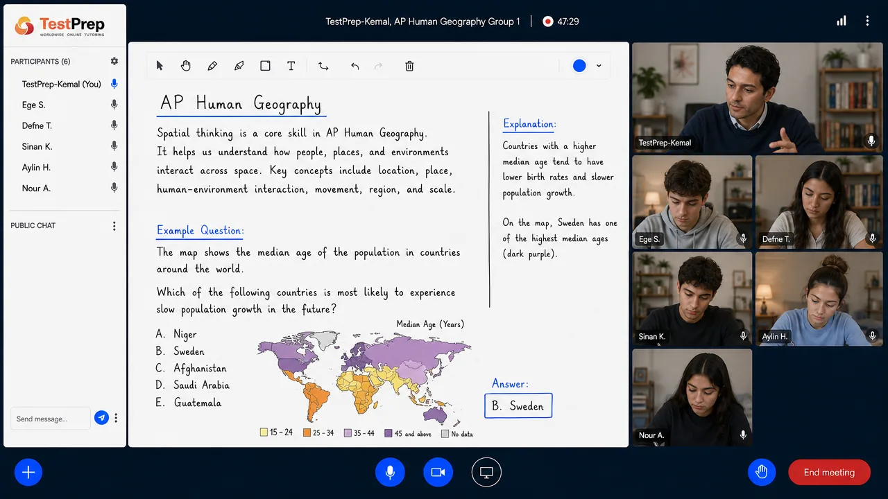 AP Human Geography — group lesson