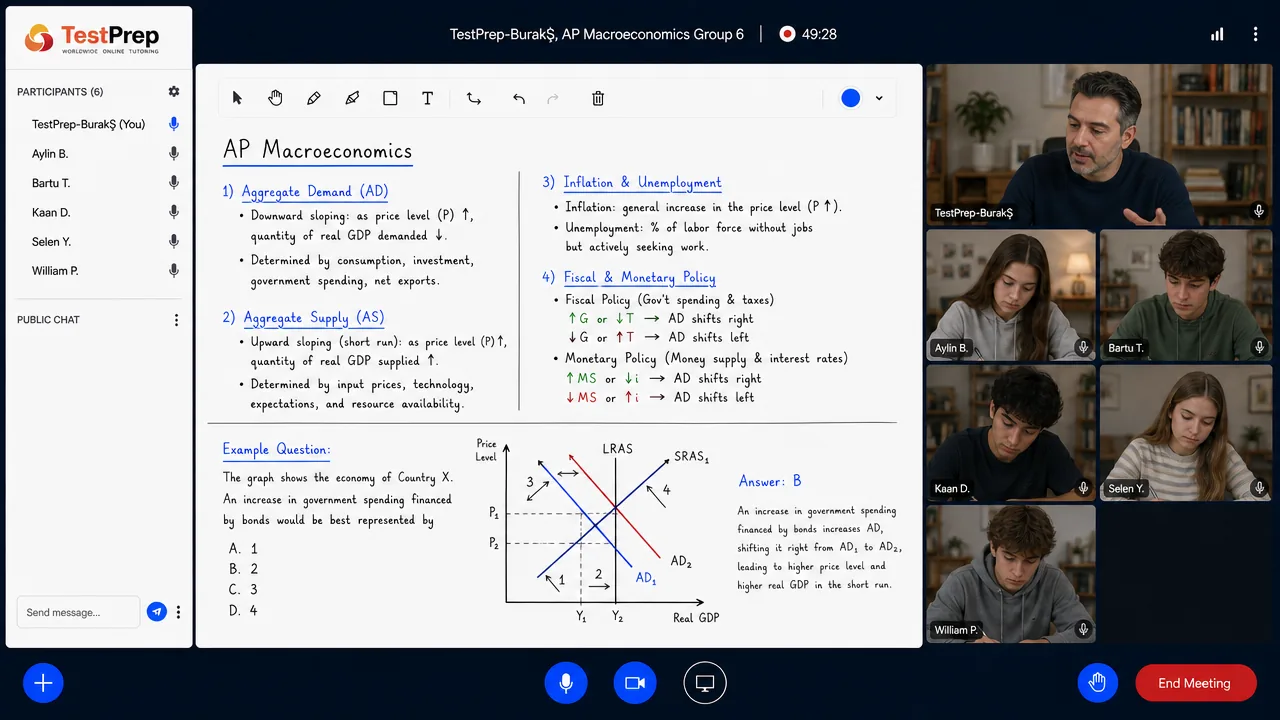 AP Macroeconomics — group lesson