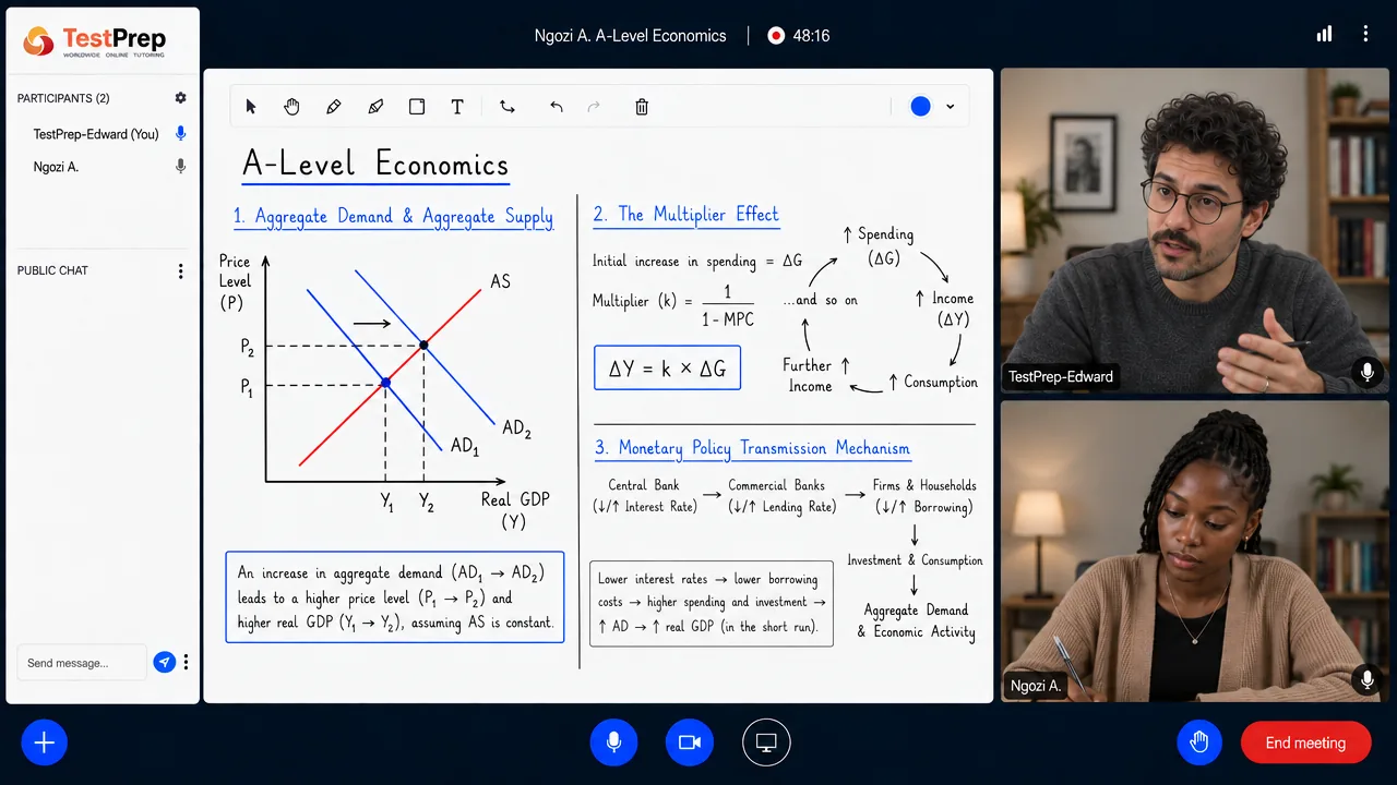 From a TestPrep A-Level Economics private lesson — an AD/AS diagram, the multiplier and the monetary policy transmission mechanism