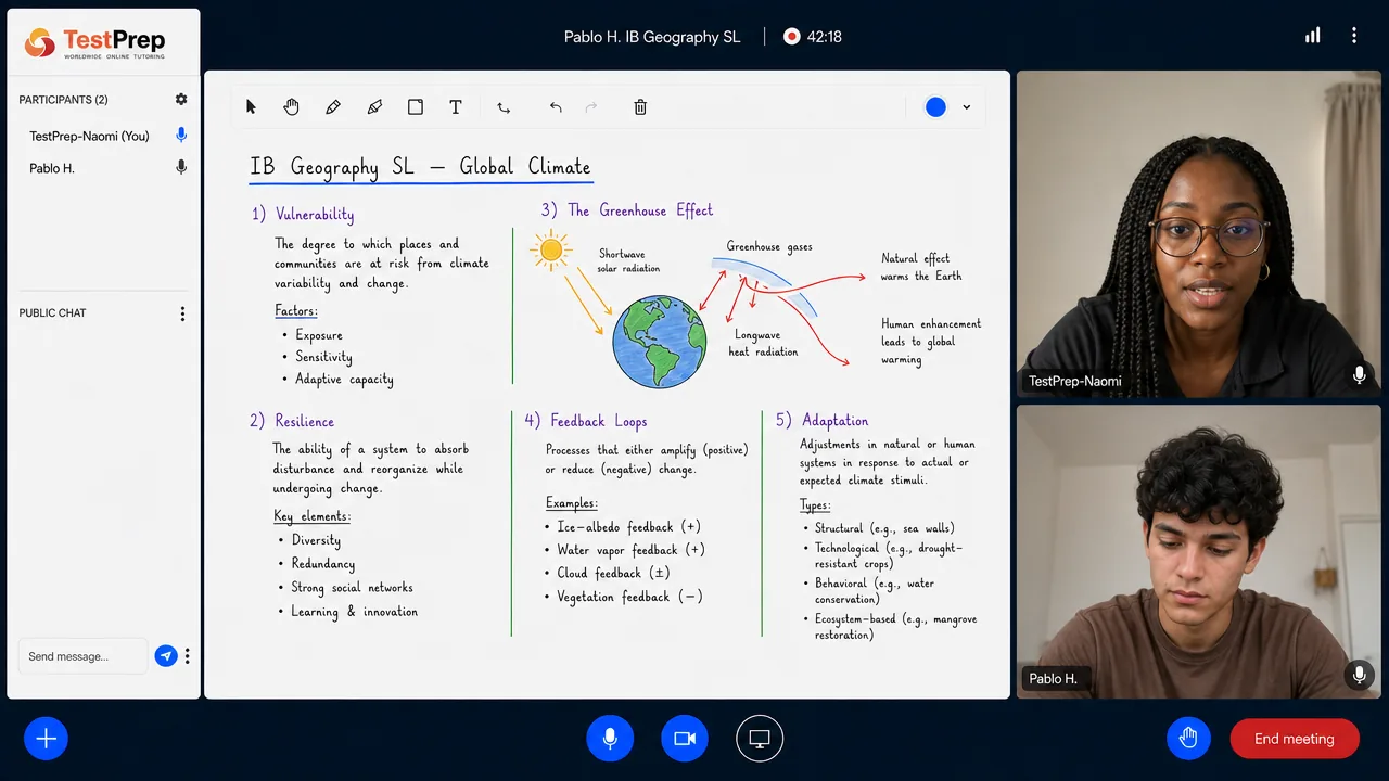From a TestPrep IB Geography SL private lesson — global climate: vulnerability, resilience, the greenhouse effect, feedback loops and adaptation