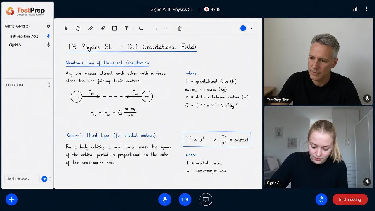 From a TestPrep IB Physics SL private lesson — gravitational fields: Newton's law of universal gravitation and Kepler's third law