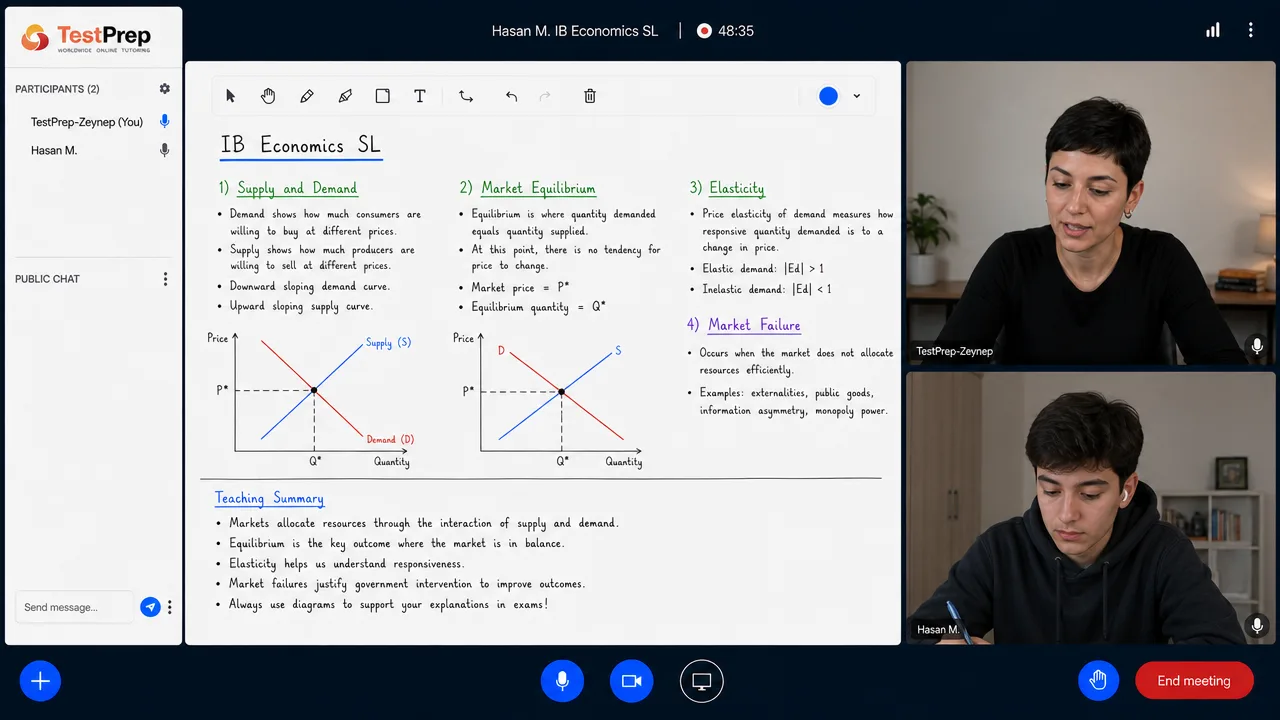 IB Economics SL dersinde tahtada arz-talep, piyasa dengesi ve esneklik grafiklerinin çizilmesi