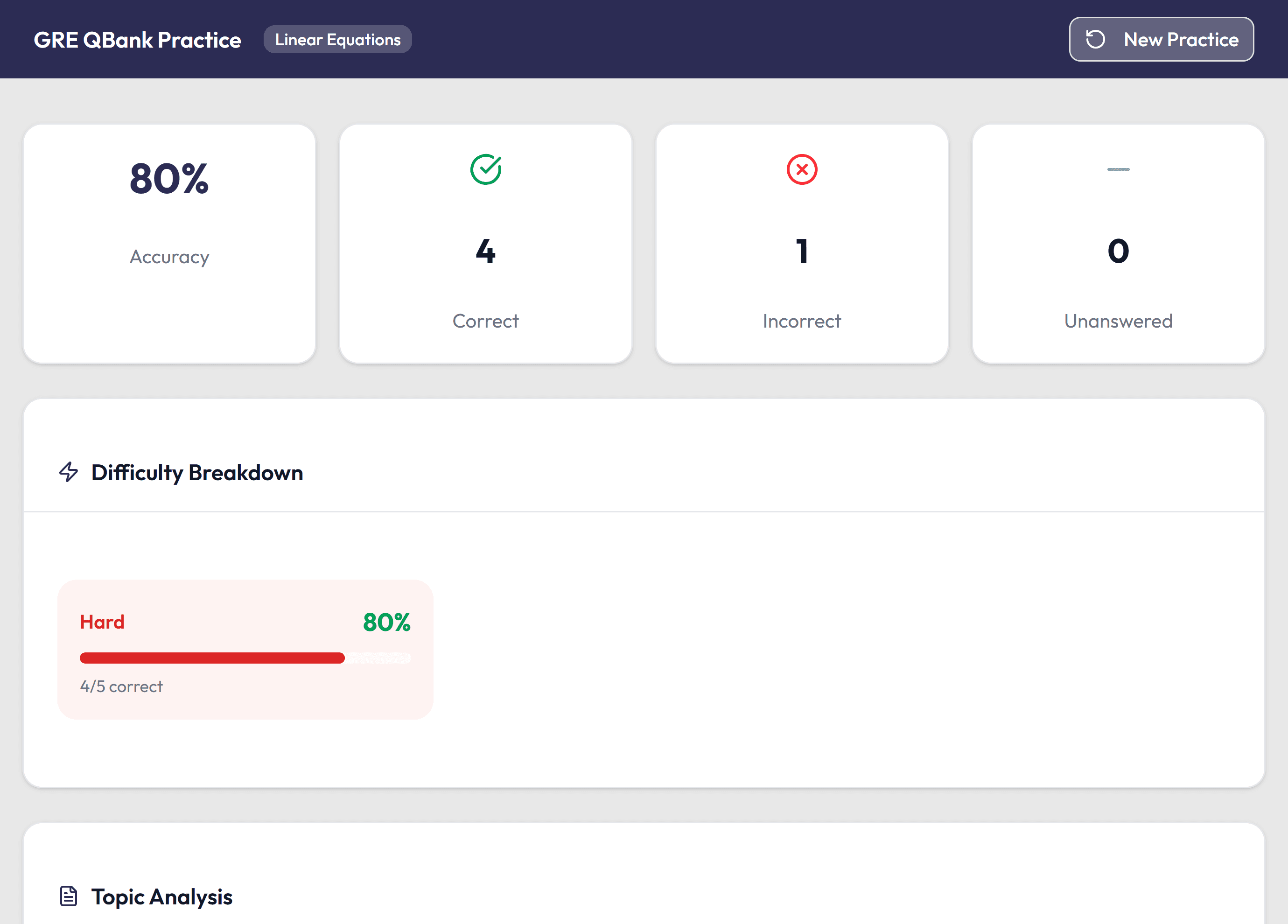 The report after a practice set: accuracy, difficulty breakdown and topic analysis