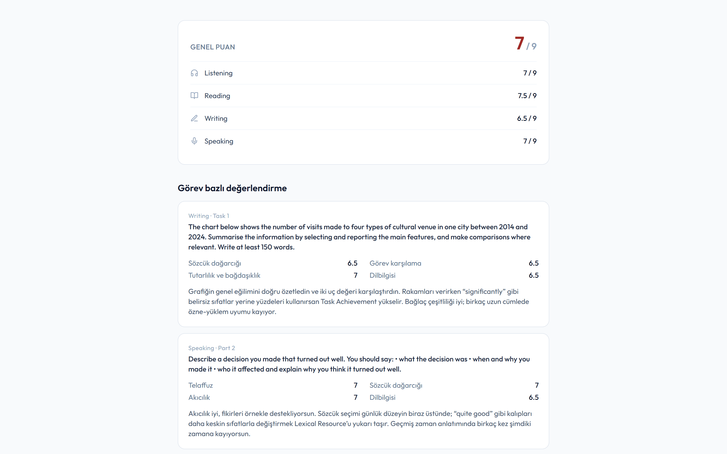 TestPrep IELTS score report: a band per skill and criterion-by-criterion feedback on every task