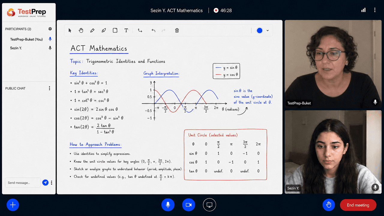 ACT Mathematics private lesson: trigonometric identities, unit-circle values and reading the sine and cosine graphs