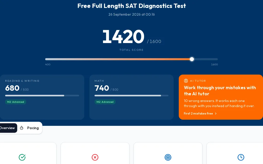 A sample SAT score report: total score, Reading and Writing and Math section scores, and the AI tutor card