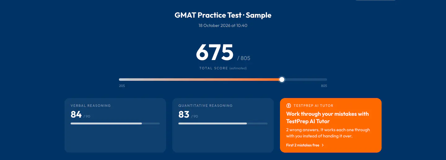 GMAT score report: with the scores, the orange AI Tutor card showing how many questions there are to go through and the free-trial note.
