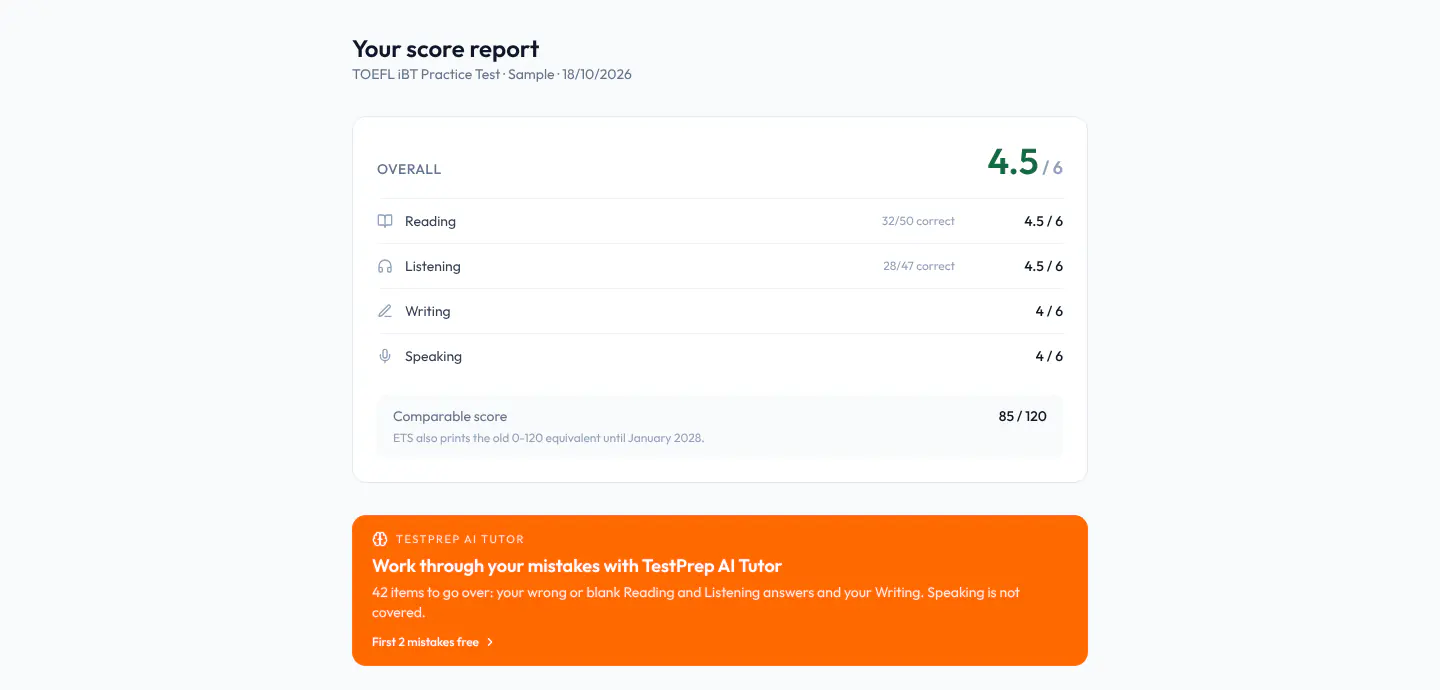TOEFL score report: with the scores, the orange AI Tutor card showing how many questions there are to go through and the free-trial note.